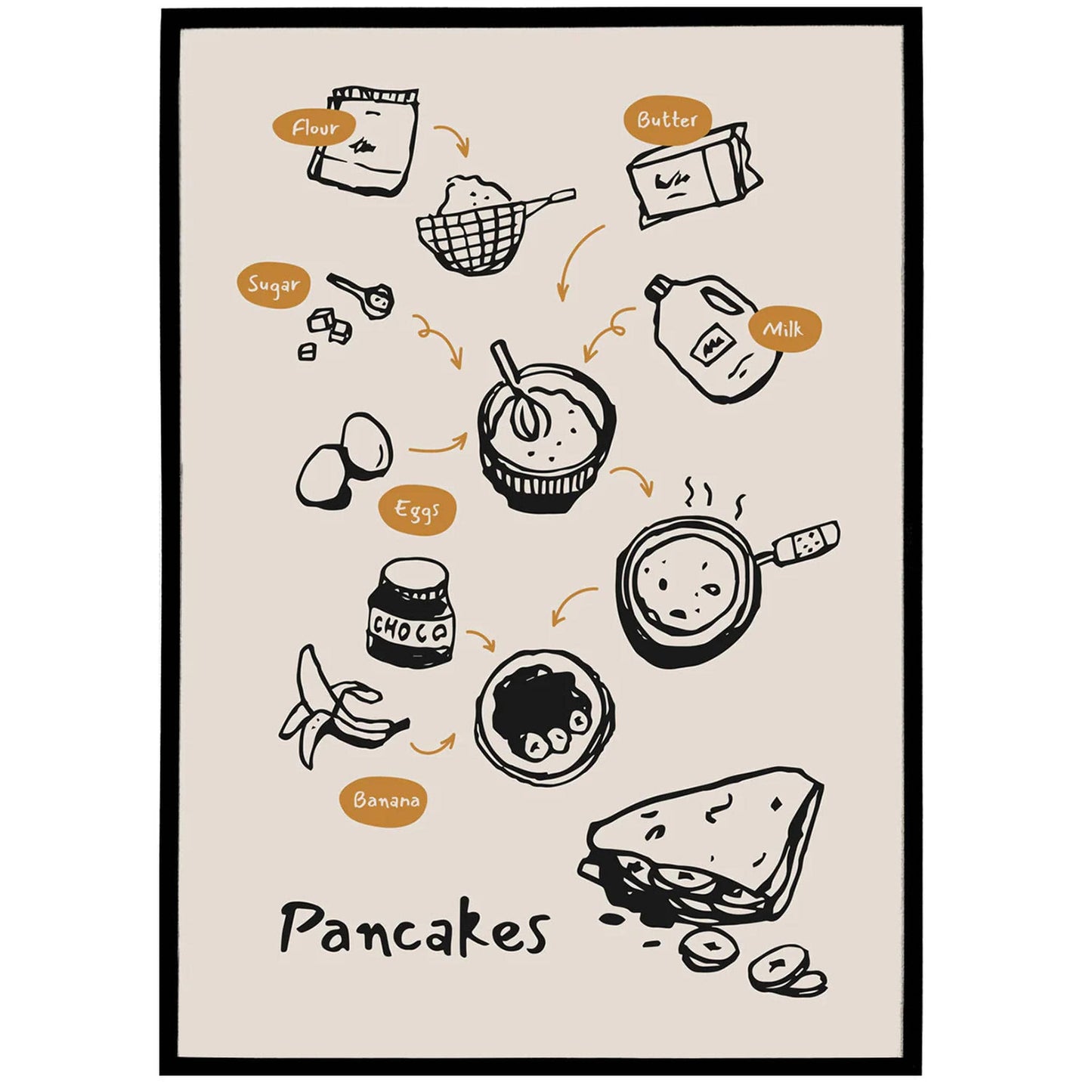 Good Old Fashioned Pancakes Recipe Poster - HypeSheriff