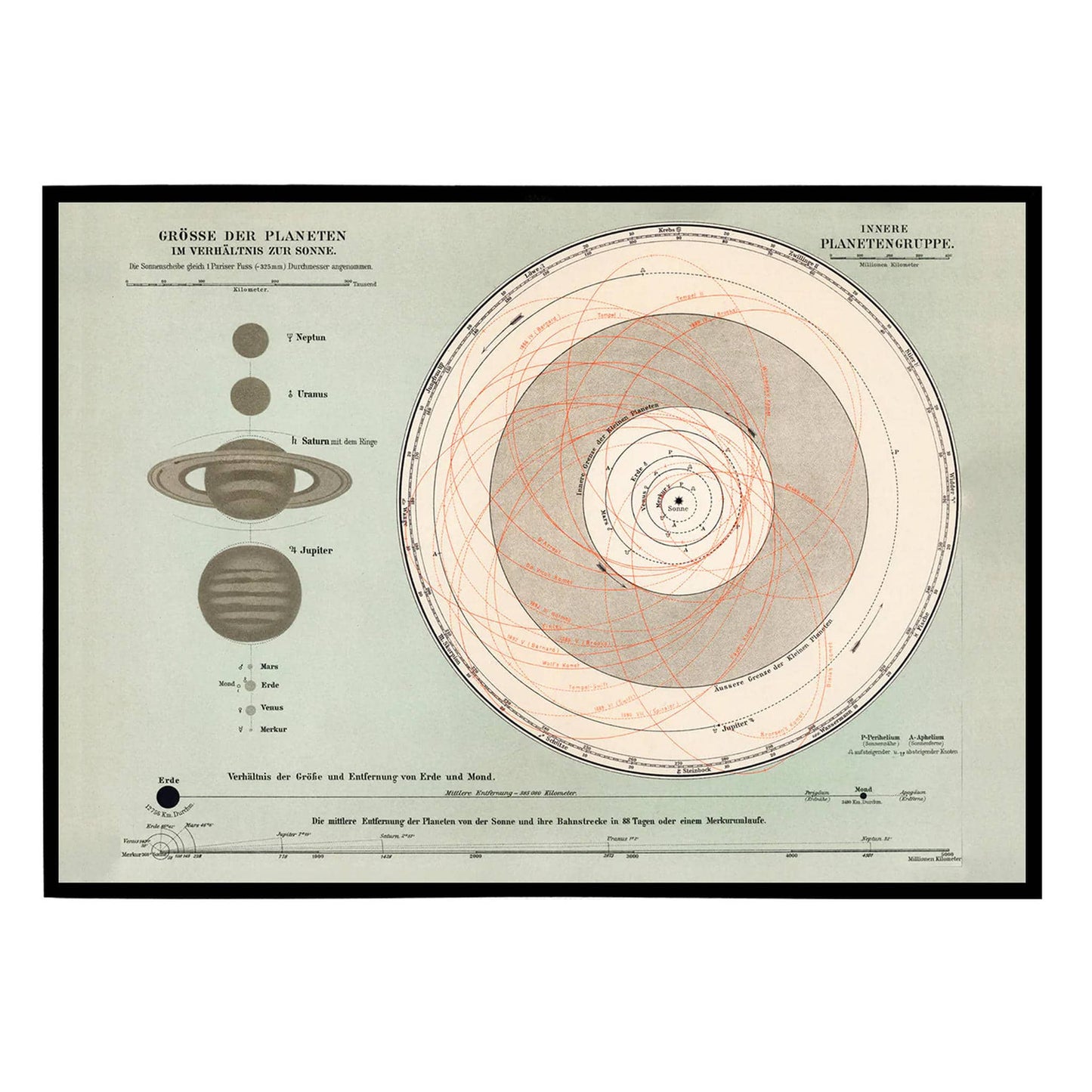 1898 Vintage Solar System Planets Poster - HypeSheriff
